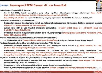 Pemerintah Akan Berlakukan PPKM Darurat Luar Jawa-Bali di 15 Daerah Ini