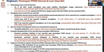 Pemerintah Akan Berlakukan PPKM Darurat Luar Jawa-Bali di 15 Daerah Ini