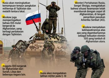 Cegah Ancaman, Rusia Perkuat Basis Militer di Tajikistan