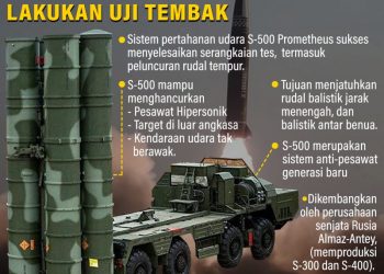 S-500 Prometheus ‘Pembunuh’ F-35 Lakukan Uji Tembak