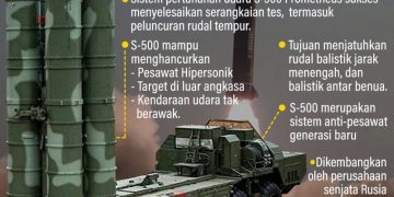 S-500 Prometheus ‘Pembunuh’ F-35 Lakukan Uji Tembak