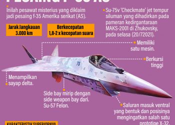 Jet Tempur Siluman Su-75 ‘Checkmate’ Rusia, Pesaing F-35 Amerika Serikat