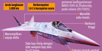 Jet Tempur Siluman Su-75 ‘Checkmate’ Rusia, Pesaing F-35 Amerika Serikat
