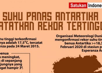 Keadaan Bumi Genting, Suhu Panas Antartika Catat Rekor Tertinggi!