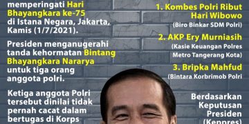 Asik Nih! Jokowi Anugerahkan Bintang Bhayangkara Nararya ke Anggota Polri