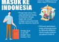 Tenaga Kerja Asing Dilarang Masuk ke Indonesia Mulai 21 Juli