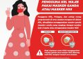 Naik KRL Kini Wajib Pakai Masker Berlapis