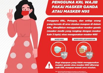 Naik KRL Kini Wajib Pakai Masker Berlapis