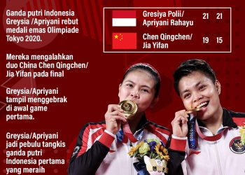 Greysia/Apriyani Tembus Ke Final Olimpiade Tokyo 2020
