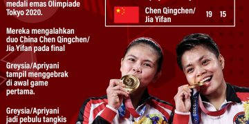 Greysia/Apriyani Tembus Ke Final Olimpiade Tokyo 2020