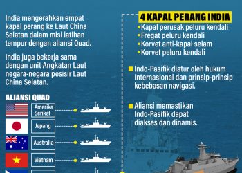 Panaskan Laut China Selatan, India Kerahkan 4 Kapal Perang!