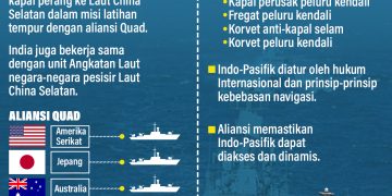 Panaskan Laut China Selatan, India Kerahkan 4 Kapal Perang!