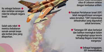 Balas Serangan Roket, Jet Tempur Israel Bombardir Lebanon