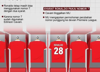 Cristiano Ronaldo Pakai Nomor Punggung 28