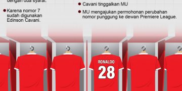 Cristiano Ronaldo Pakai Nomor Punggung 28