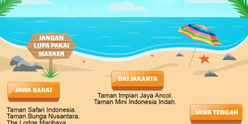 20 Objek Wisata Mulai Dibuka di wilayah PPKM level 3 Jawa-Bali