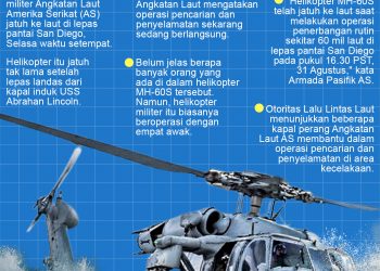 Helikopter Militer AS Jatuh ke Laut San Diego