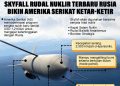 Skyfall Rudal Nuklir Terbaru Rusia, Bikin Amerika Serikat Ketar-ketir