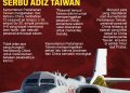 19 Pesawat Termasuk Bomber Nuklir China Serbu ADIZ Taiwan