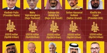 Presiden-presiden Terkaya di Dunia