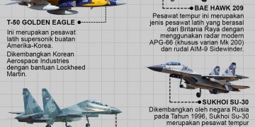 Daftar Pesawat Tempur Indonesia yang Luar Biasa, Ini Spesifikasinya