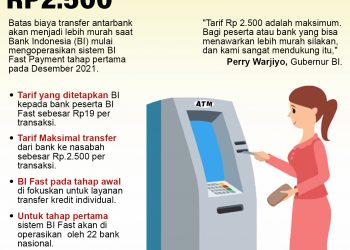 Biaya Transfer Antarbank Turun Menjadi Rp2.500