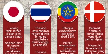 Negara yang Tidak Pernah Dijajah Negara Lain, Ini Daftarnya!