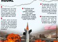 Pangkalan Militer AS di Suriah Dihantam Rudal
