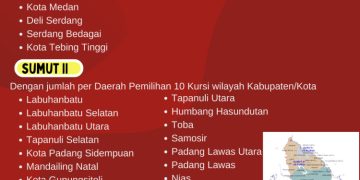 Dapil dan Alokasi Kursi DPR-RI Pada Pemilu 2024 Dari Provinsi SUMUT