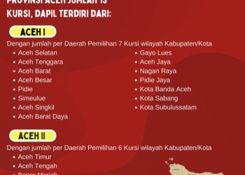 Dapil dan Alokasi Kursi DPR-RI Pada Pemilu 2024 Dari Provinsi Aceh