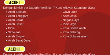 Dapil dan Alokasi Kursi DPR-RI Pada Pemilu 2024 Dari Provinsi Aceh