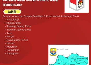 Dapil dan Alokasi Kursi DPR-RI Pada Pemilu 2024 Dari Provinsi Jambi