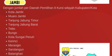 Dapil dan Alokasi Kursi DPR-RI Pada Pemilu 2024 Dari Provinsi Jambi