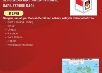 Dapil dan Alokasi Kursi DPR-RI Pada Pemilu 2024 Dari Provinsi Kepri