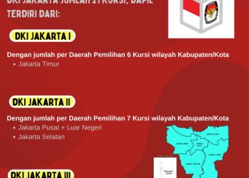 Dapil dan Alokasi Kursi DPR-RI Pada Pemilu 2024 Dari DKI Jakarta