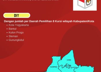 Dapil dan Alokasi Kursi DPR-RI Pada Pemilu 2024 Dari Provinsi DIY