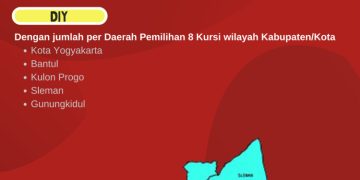 Dapil dan Alokasi Kursi DPR-RI Pada Pemilu 2024 Dari Provinsi DIY