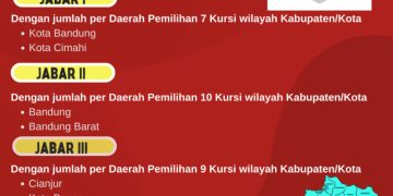 Dapil dan Alokasi Kursi DPR-RI Pada Pemilu 2024 Dari Provinsi Jawa Barat