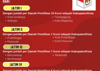 Dapil dan Alokasi Kursi DPR-RI Pada Pemilu 2024 Dari Provinsi Jawa Timur
