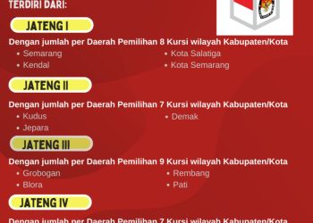 Dapil dan Alokasi Kursi DPR-RI Pada Pemilu 2024 Dari Provinsi Jawa Tengah