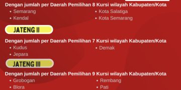 Dapil dan Alokasi Kursi DPR-RI Pada Pemilu 2024 Dari Provinsi Jawa Tengah