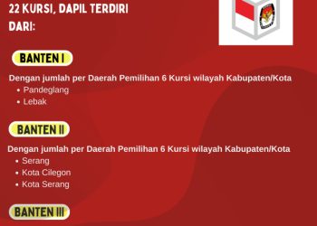 Dapil dan Alokasi Kursi DPR-RI Pada Pemilu 2024 Dari Provinsi Banten