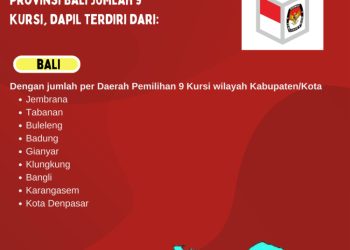 Dapil dan Alokasi Kursi DPR-RI Pada Pemilu 2024 Dari Provinsi Bali