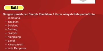 Dapil dan Alokasi Kursi DPR-RI Pada Pemilu 2024 Dari Provinsi Bali