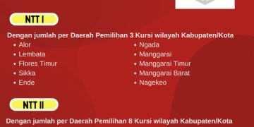 Dapil dan Alokasi Kursi DPR-RI Pada Pemilu 2024 Dari Provinsi NTT
