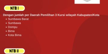Dapil dan Alokasi Kursi DPR-RI Pada Pemilu 2024 Dari Provinsi NTB