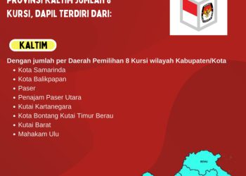 Dapil dan Alokasi Kursi DPR-RI Pada Pemilu 2024 Dari Provinsi Kaltim