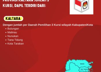 Dapil dan Alokasi Kursi DPR-RI Pada Pemilu 2024 Dari Provinsi Kaltara