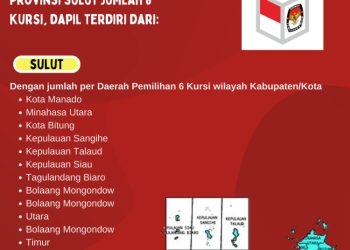 Dapil dan Alokasi Kursi DPR-RI Pada Pemilu 2024 Dari Provinsi Sulut