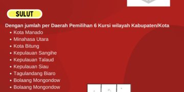 Dapil dan Alokasi Kursi DPR-RI Pada Pemilu 2024 Dari Provinsi Sulut